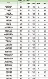 2025年专科院校分数线解析与趋势展望