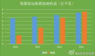 苏州新区环保局多措并举，强化环境监管力度